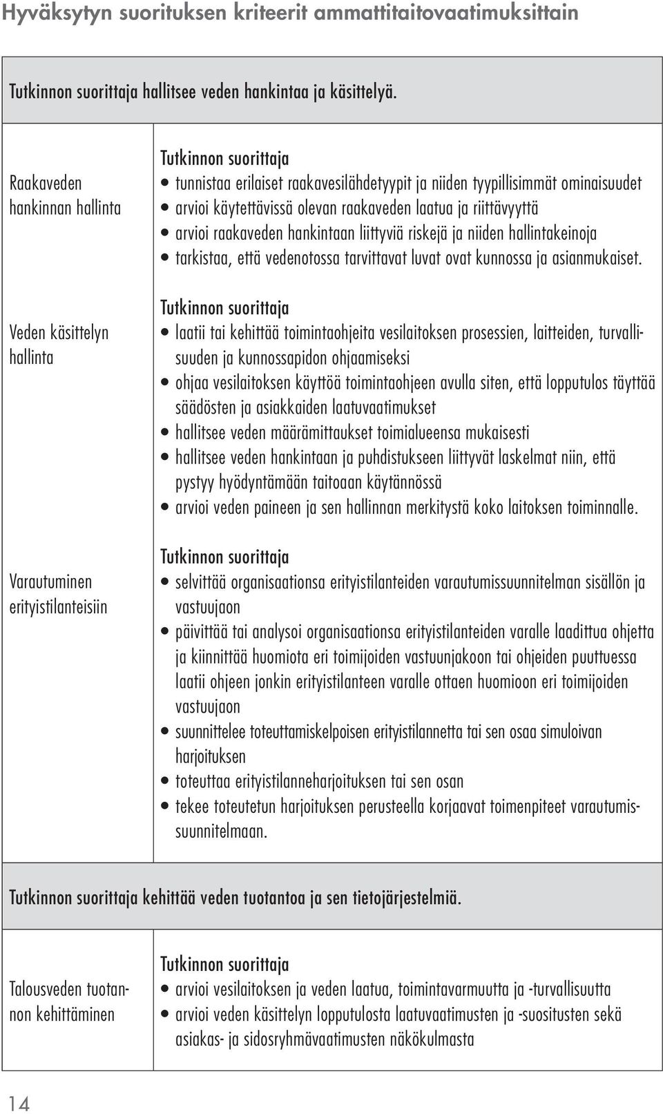 raakaveden laatua ja riittävyyttä arvioi raakaveden hankintaan liittyviä riskejä ja niiden hallintakeinoja tarkistaa, että vedenotossa tarvittavat luvat ovat kunnossa ja asianmukaiset.