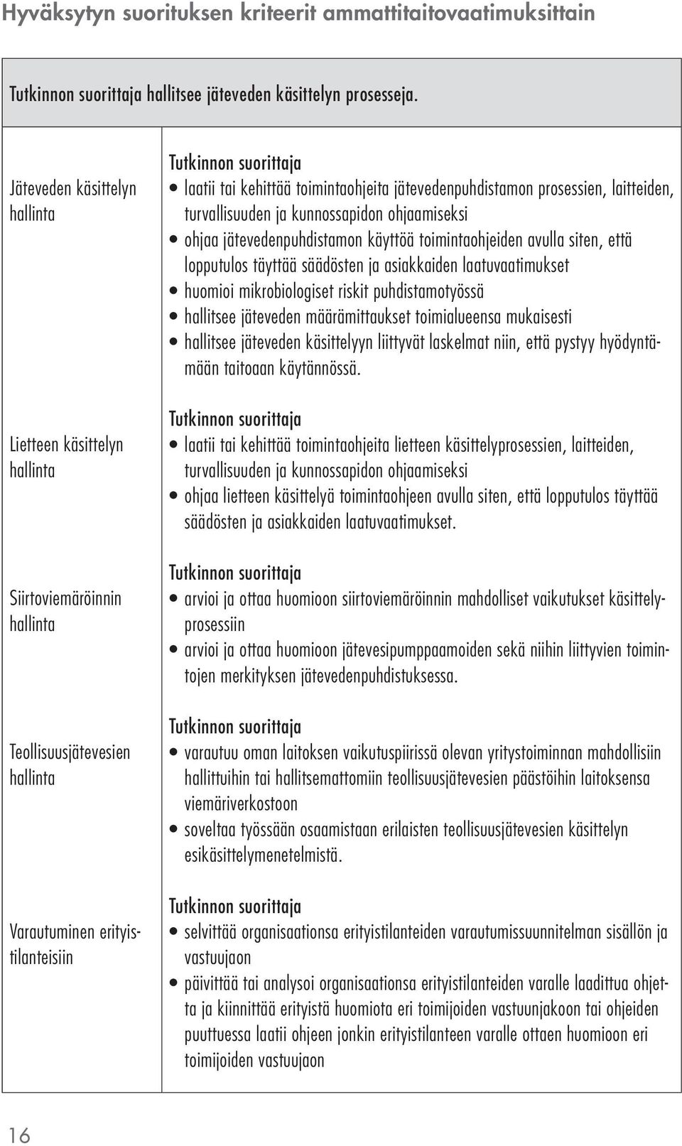 jätevedenpuhdistamon prosessien, laitteiden, turvallisuuden ja kunnossapidon ohjaamiseksi ohjaa jätevedenpuhdistamon käyttöä toimintaohjeiden avulla siten, että lopputulos täyttää säädösten ja