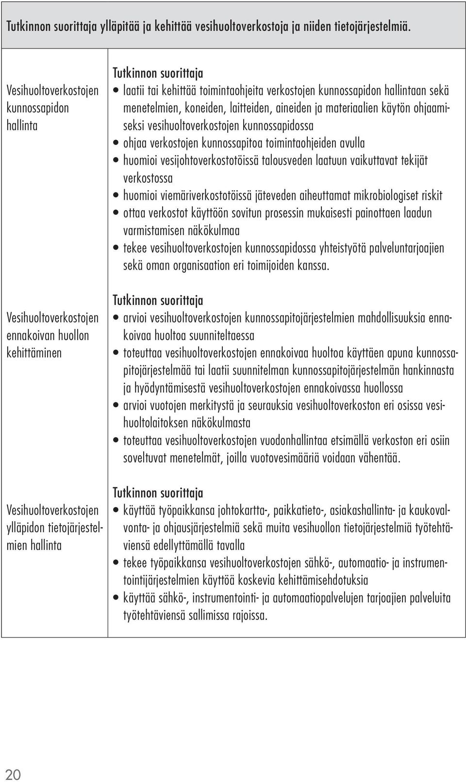 verkostojen kunnossapidon hallintaan sekä menetelmien, koneiden, laitteiden, aineiden ja materiaalien käytön ohjaamiseksi vesihuoltoverkostojen kunnossapidossa ohjaa verkostojen kunnossapitoa