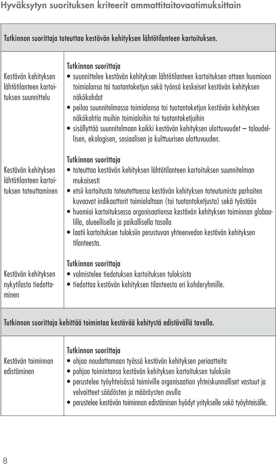 kehityksen lähtötilanteen kartoituksen ottaen huomioon toimialansa tai tuotantoketjun sekä työnsä keskeiset kestävän kehityksen näkökohdat peilaa suunnitelmassa toimialansa tai tuotantoketjun