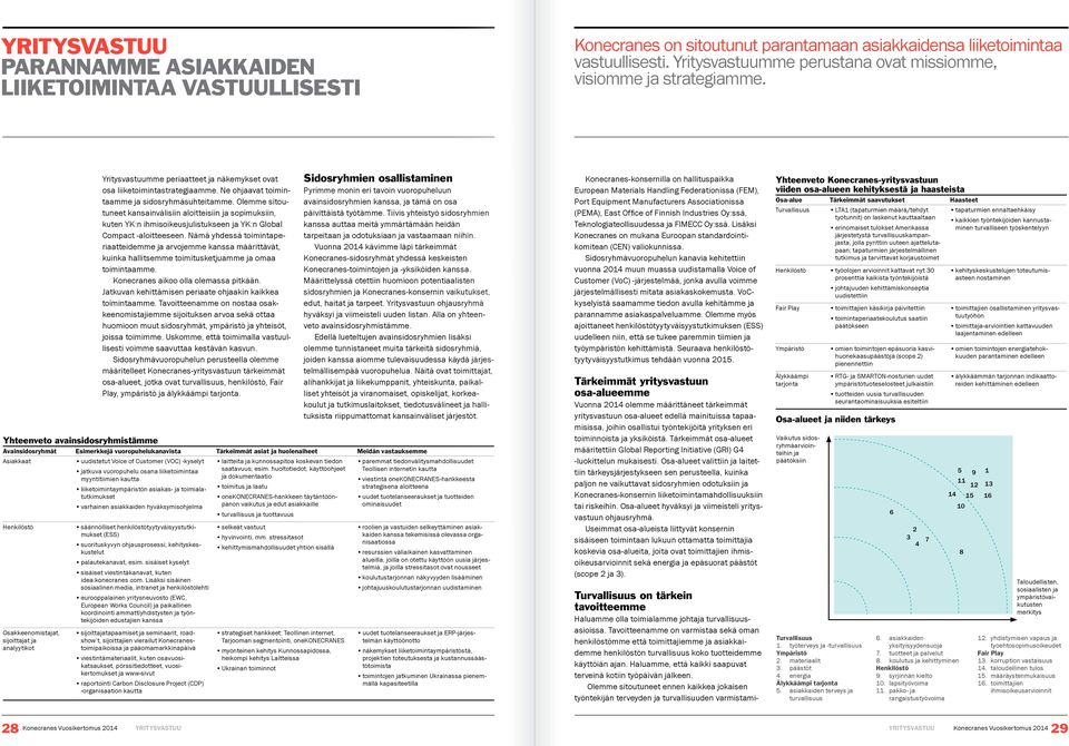 Olemme sitoutuneet kansainvälisiin aloitteisiin ja sopimuksiin, kuten YK:n ihmisoikeusjulistukseen ja YK:n Global Compact -aloitteeseen.