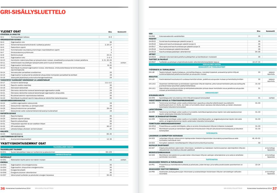 Organisaation koko 2 3, 5 G4-10 Henkilöstön määrä työsuhteen ja työsopimuksen mukaan, alueellisesti ja sukupuolen mukaan jaoteltuna 3, 21, 32 33 G4-11 Kollektiivisesti neuvoteltujen työsopimusten