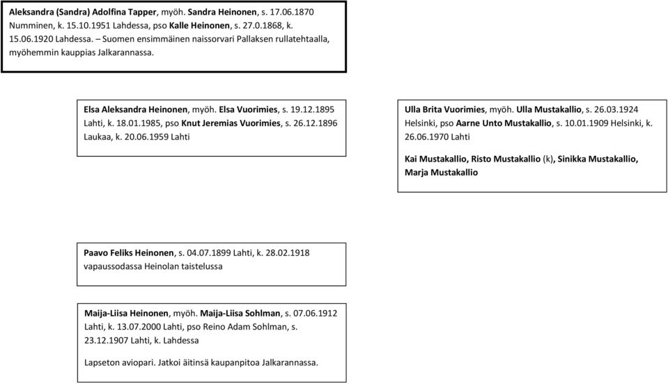 1985, pso Knut Jeremias Vuorimies, s. 26.12.1896 Laukaa, k. 20.06.1959 Lahti Ulla Brita Vuorimies, myöh. Ulla Mustakallio, s. 26.03.1924 Helsinki, pso Aarne Unto Mustakallio, s. 10.01.