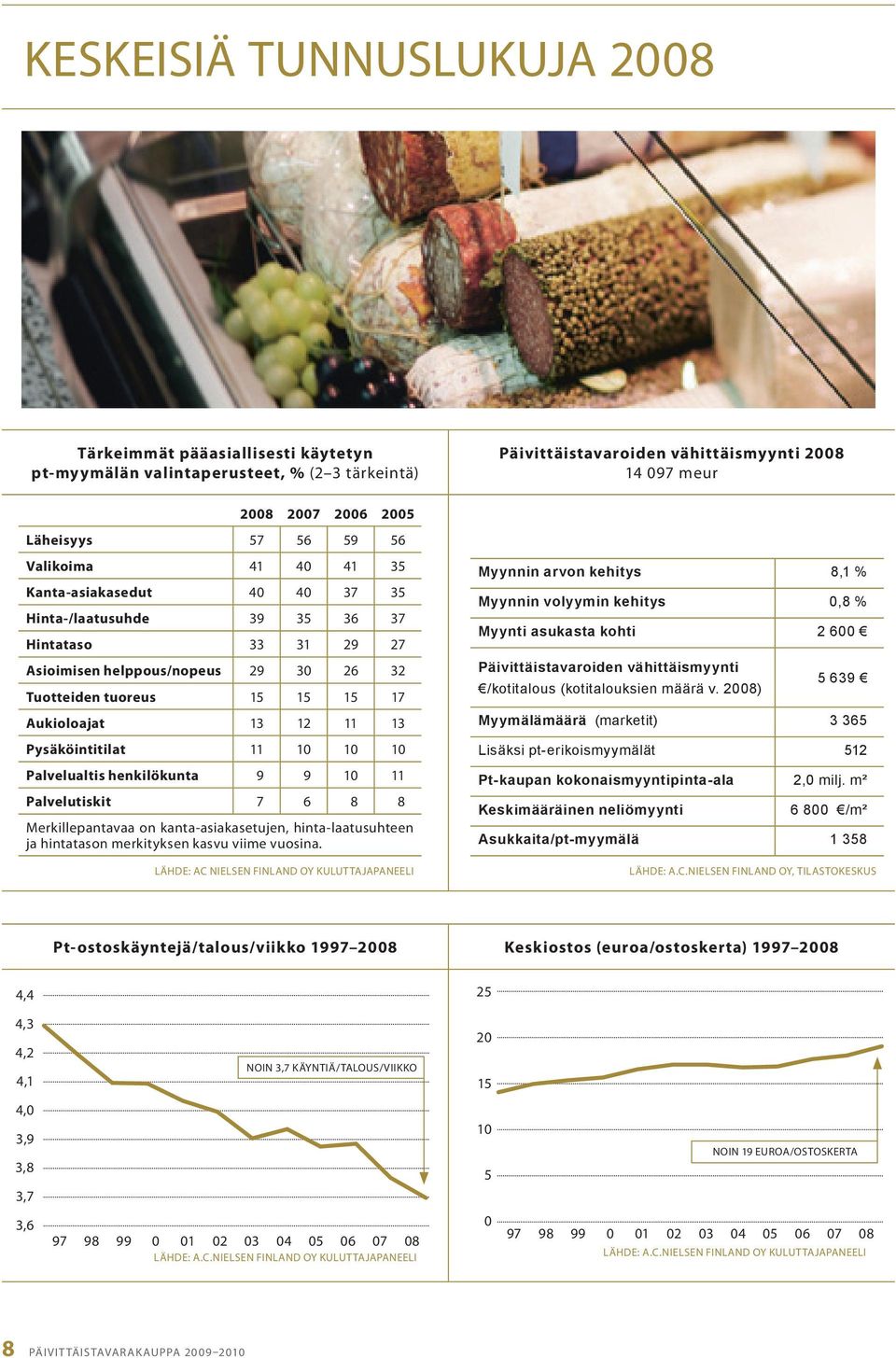 tuotteiden tuoreus 15 15 15 17 aukioloajat 13 12 11 13 Pysäköintitilat 11 10 10 10 Palvelualtis henkilökunta..9..9 10 11 Palvelutiskit..7....6..8..8 Merkillepantavaa.on.kanta-asiakasetujen,.