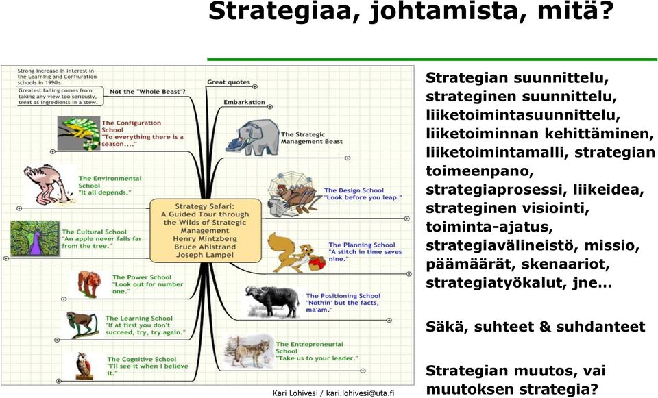 kehittäminen, liiketoimintamalli, strategian toimeenpano, strategiaprosessi, liikeidea,