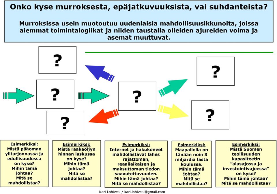 ?????? Esimerkiksi: Mistä pääoman ylitarjonnassa ja edullisuudessa on kyse? Mihin tämä johtaa? Mitä se mahdollistaa?