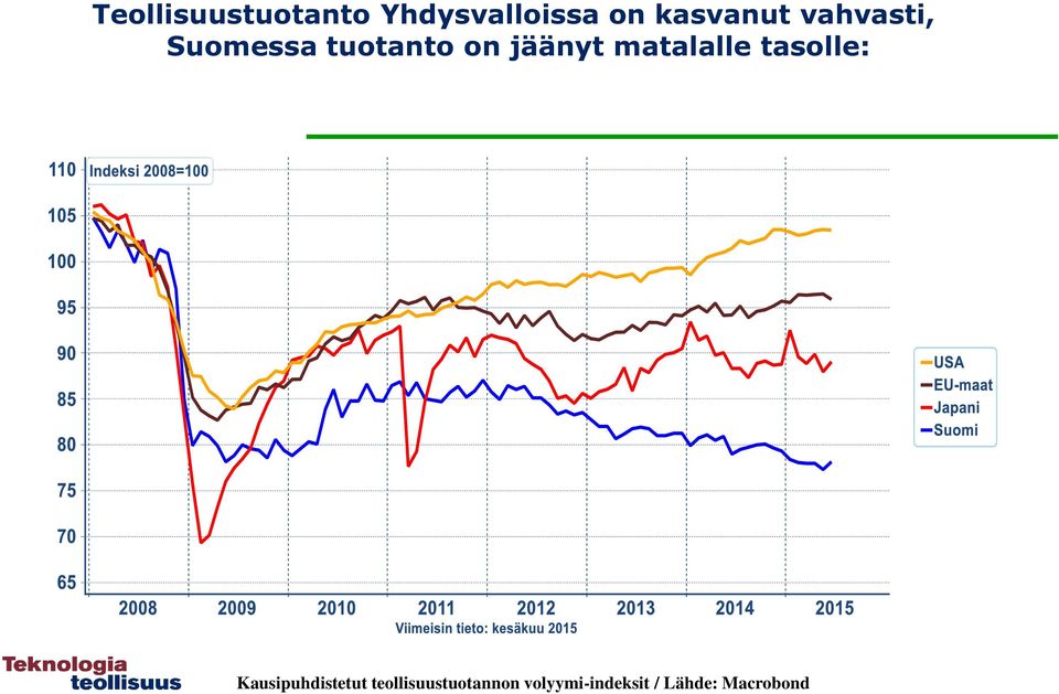 jäänyt matalalle tasolle: Kausipuhdistetut