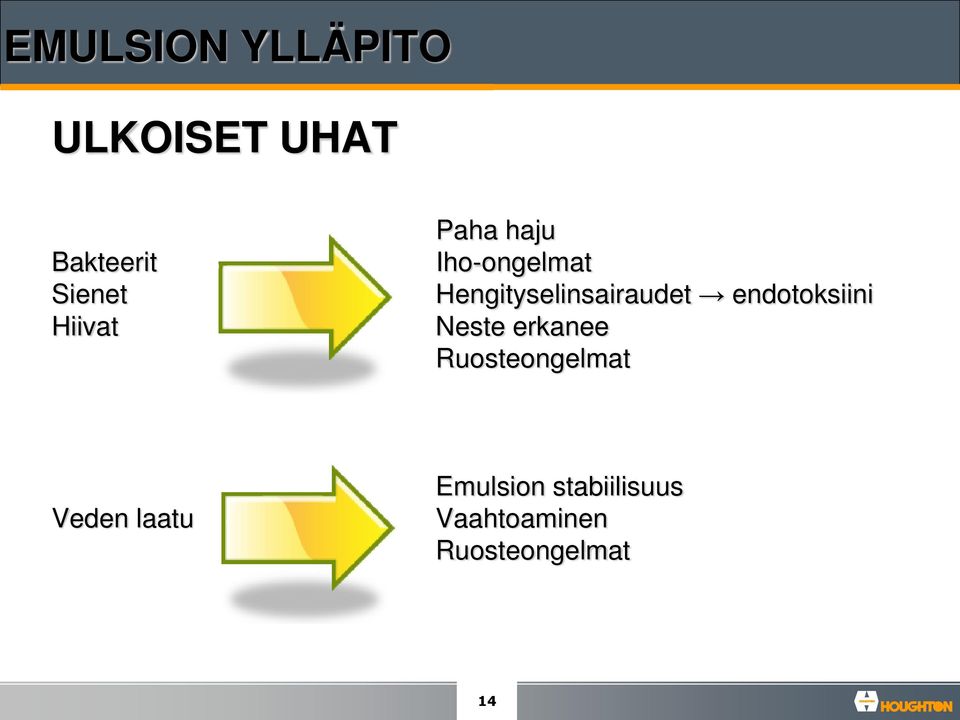 endotoksiini Neste erkanee Ruosteongelmat Veden