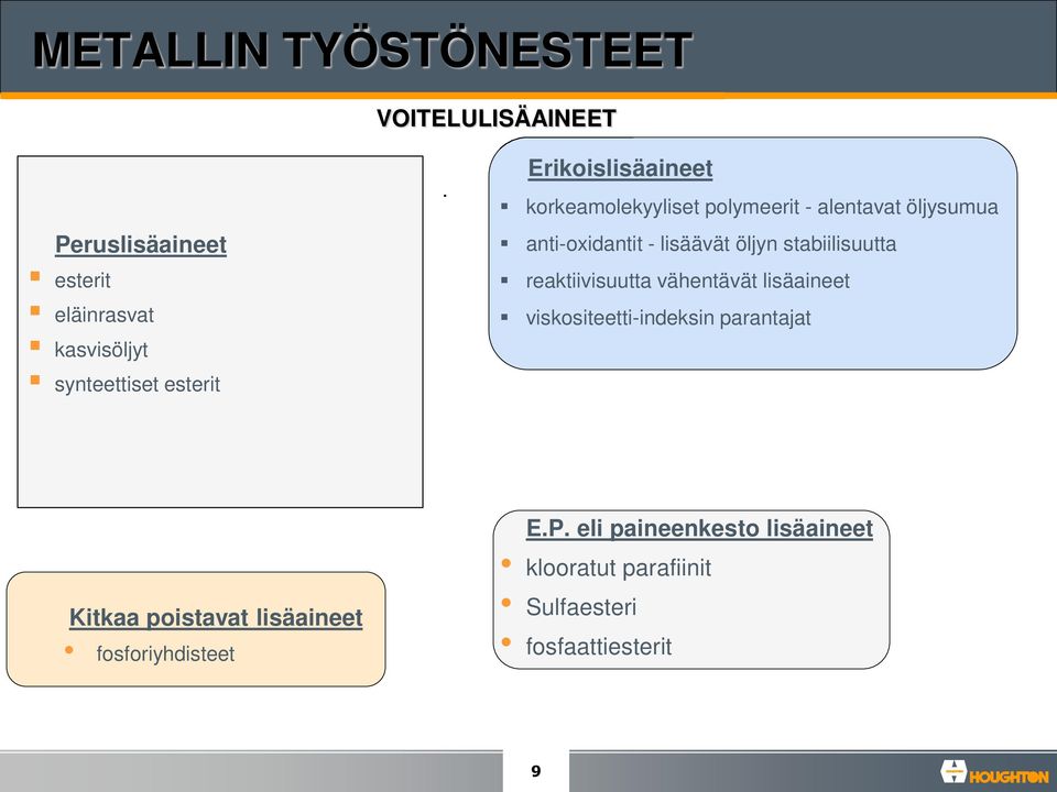 Erikoislisäaineet korkeamolekyyliset polymeerit - alentavat öljysumua anti-oxidantit - lisäävät öljyn