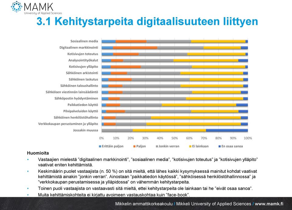 Jossakin muussa 0% 10% 20% 30% 40% 50% 60% 70% 80% 90% 100% Erittäin paljon Paljon Jonkin verran Ei lainkaan En osaa sanoa Huomioita Vastaajien mielestä digitaalinen markkinointi, sosiaalinen media,