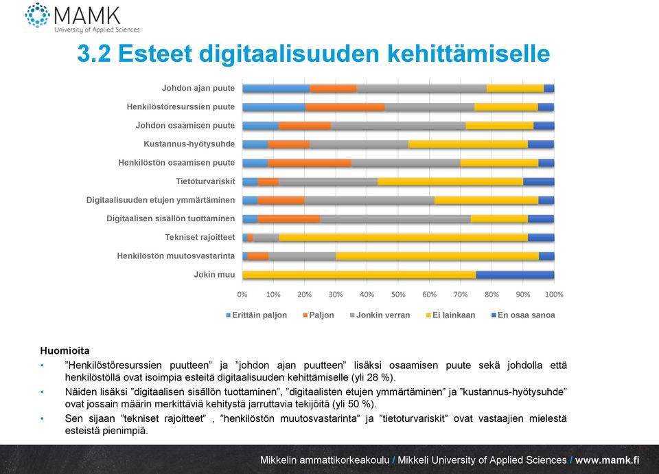 En osaa sanoa Huomioita Henkilöstöresurssien puutteen ja johdon ajan puutteen lisäksi osaamisen puute sekä johdolla että henkilöstöllä ovat isoimpia esteitä digitaalisuuden kehittämiselle (yli 28 %).