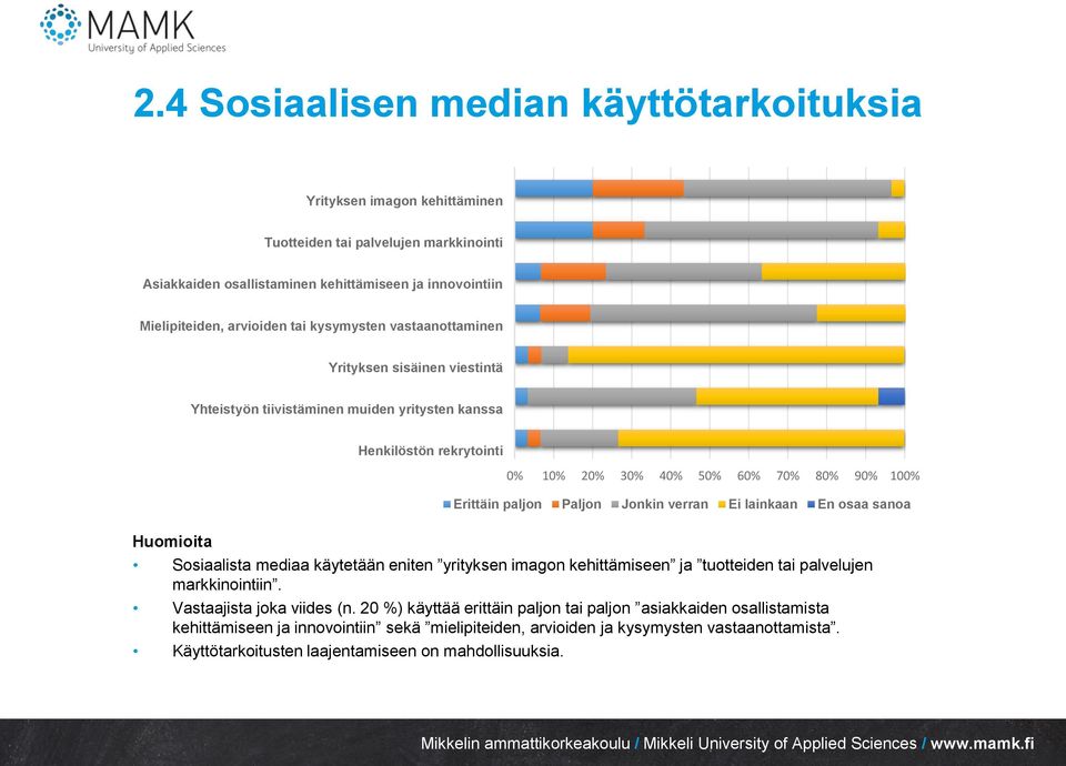 Jonkin verran Ei lainkaan En osaa sanoa Huomioita Sosiaalista mediaa käytetään eniten yrityksen imagon kehittämiseen ja tuotteiden tai palvelujen markkinointiin. Vastaajista joka viides (n.