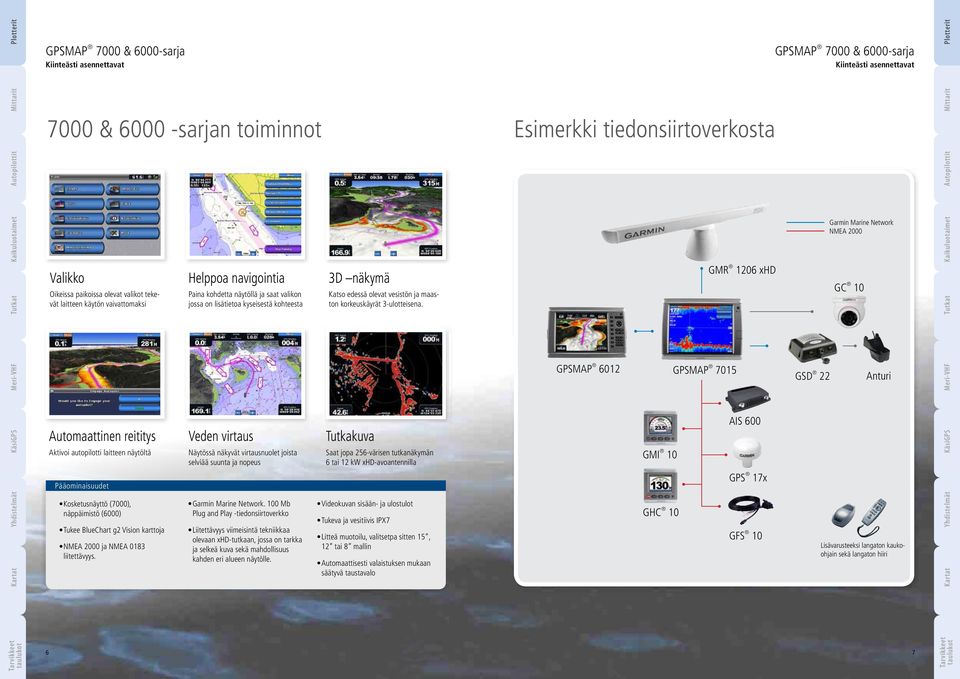 kohteesta Veden virtaus Näytössä näkyvät virtausnuolet joista selviää suunta ja nopeus 3D näkymä Katso edessä olevat vesistön ja maaston korkeuskäyrät 3-ulotteisena.