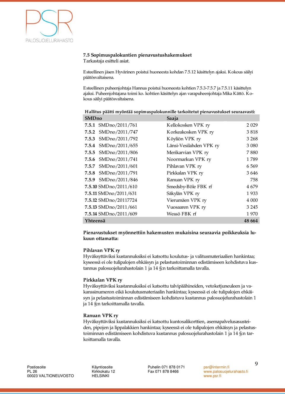 Kokous säilyi päätösvaltaisena. Hallitus päätti myöntää sopimuspalokunnille tarkoitetut pienavustukset seuraavasti: SMDno Saaja 7.5.1 SMDno/2011/761 Kellokosken VPK ry 2 029 7.5.2 SMDno/2011/747 Korkeakosken VPK ry 3 818 7.