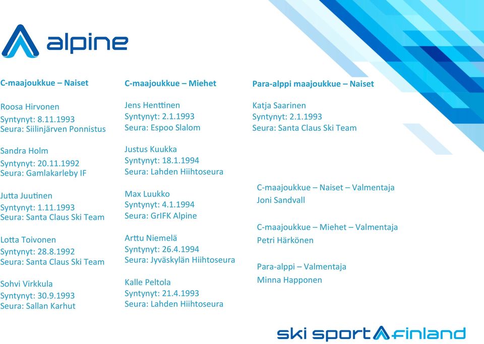 1.1994 Seura: GrIFK Alpine Arbu Niemelä Syntynyt: 26.4.1994 Seura: Jyväskylän Hiihtoseura Kalle Peltola Syntynyt: 21.4.1993 Seura: Lahden Hiihtoseura Para- alppi maajoukkue Naiset Katja Saarinen Syntynyt: 2.