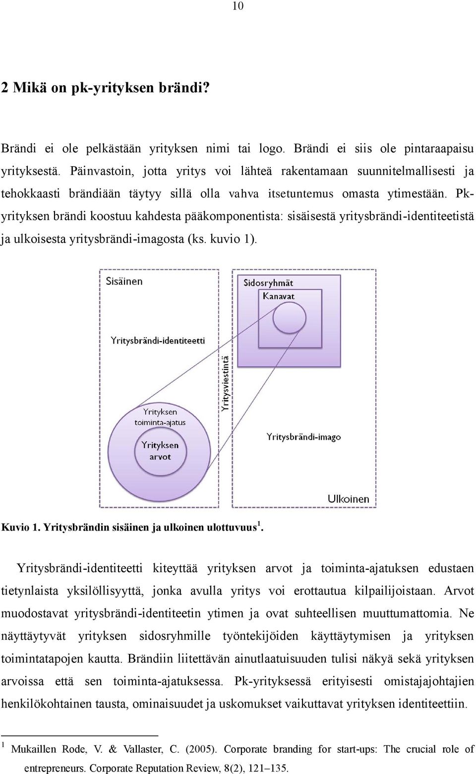 Pkyrityksen brändi koostuu kahdesta pääkomponentista: sisäisestä yritysbrändi-identiteetistä ja ulkoisesta yritysbrändi-imagosta (ks. kuvio 1). Kuvio 1.
