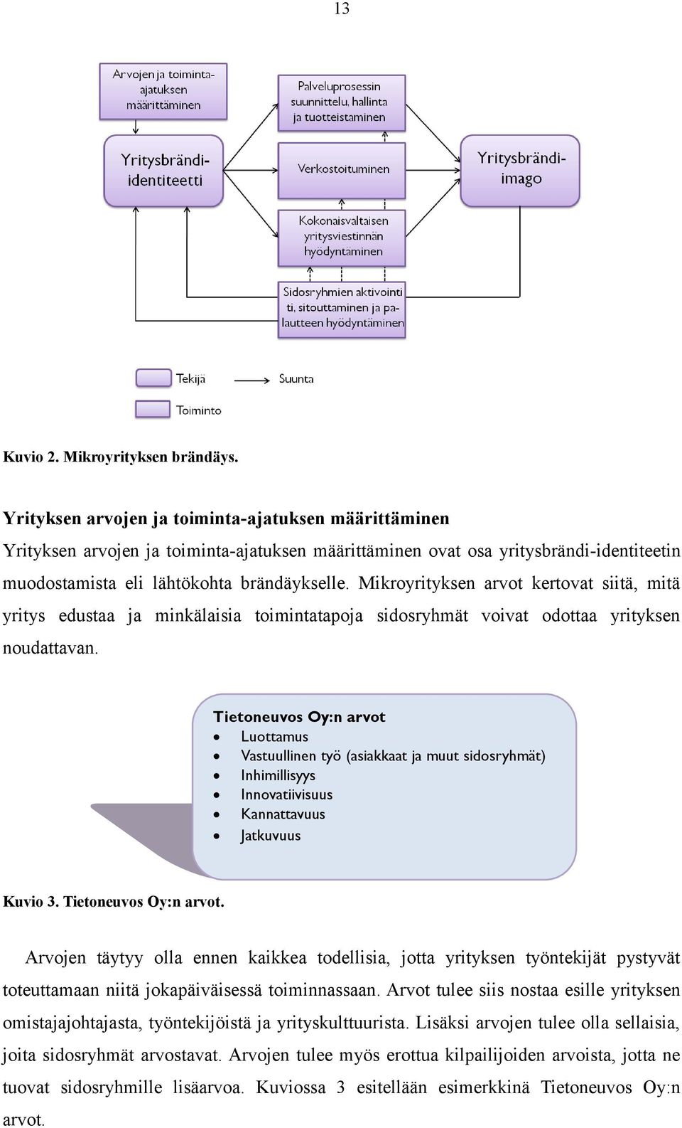 Mikroyrityksen arvot kertovat siitä, mitä yritys edustaa ja minkälaisia toimintatapoja sidosryhmät voivat odottaa yrityksen noudattavan.