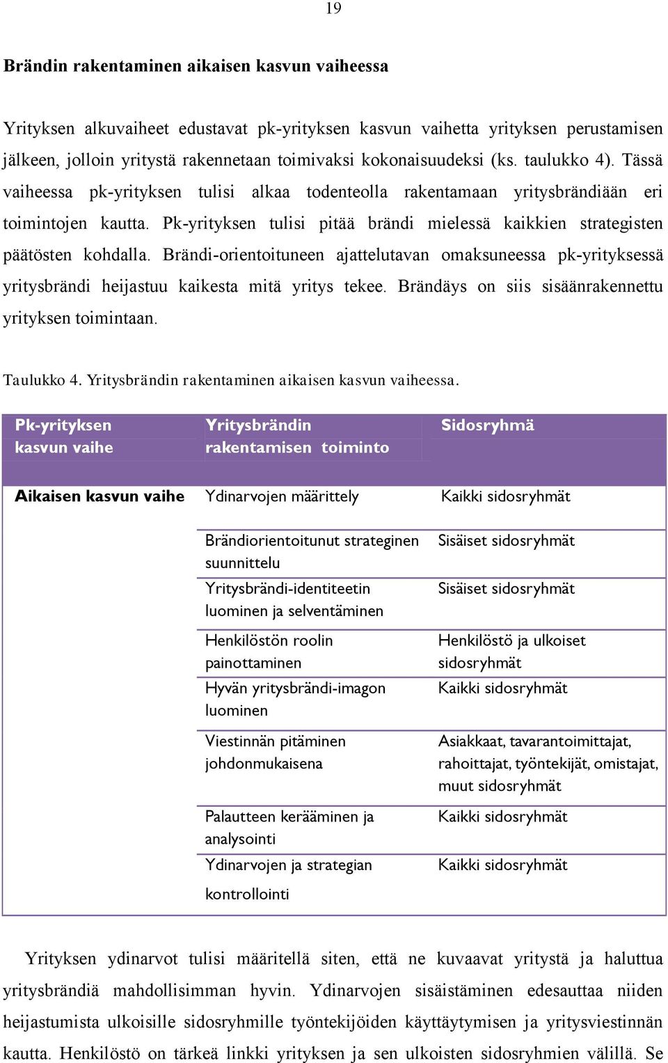 Pk-yrityksen tulisi pitää brändi mielessä kaikkien strategisten päätösten kohdalla. Brändi-orientoituneen ajattelutavan omaksuneessa pk-yrityksessä yritysbrändi heijastuu kaikesta mitä yritys tekee.