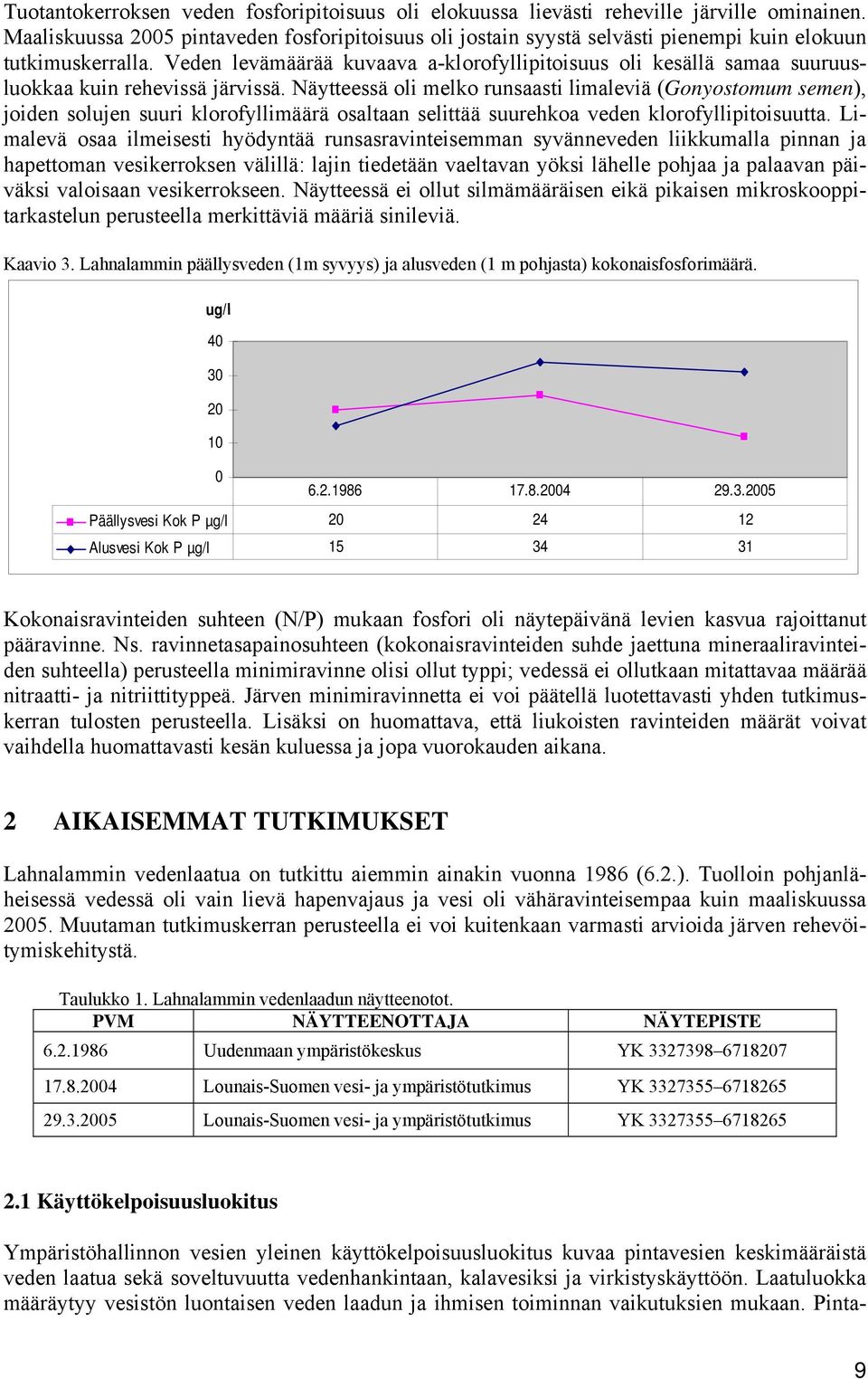 Veden levämäärää kuvaava a-klorofyllipitoisuus oli kesällä samaa suuruusluokkaa kuin rehevissä järvissä.