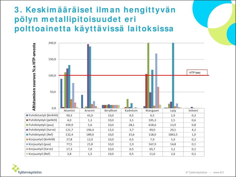 metallipitoisuudet eri