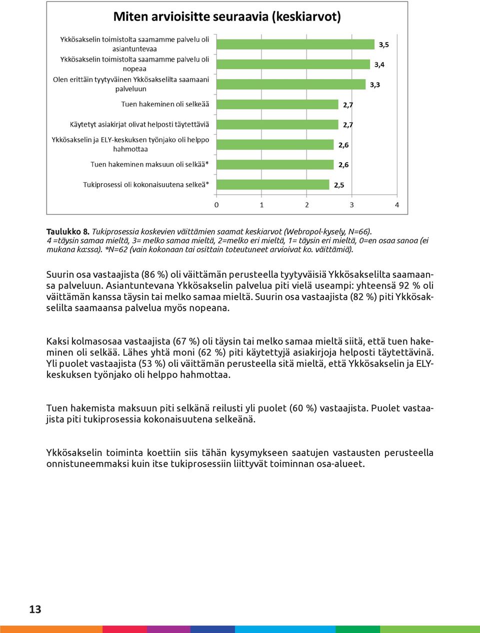 Suurin osa vastaajista (86 %) oli väittämän perusteella tyytyväisiä Ykkösakselilta saamaansa palveluun.