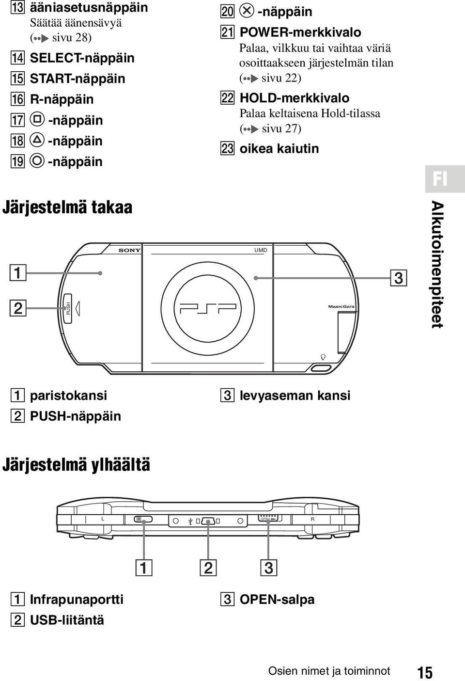 22) V HOLD-merkkivalo Palaa keltaisena Hold-tilassa ( sivu 27) W oikea kaiutin UMD FI Alkutoimenpiteet A paristokansi B