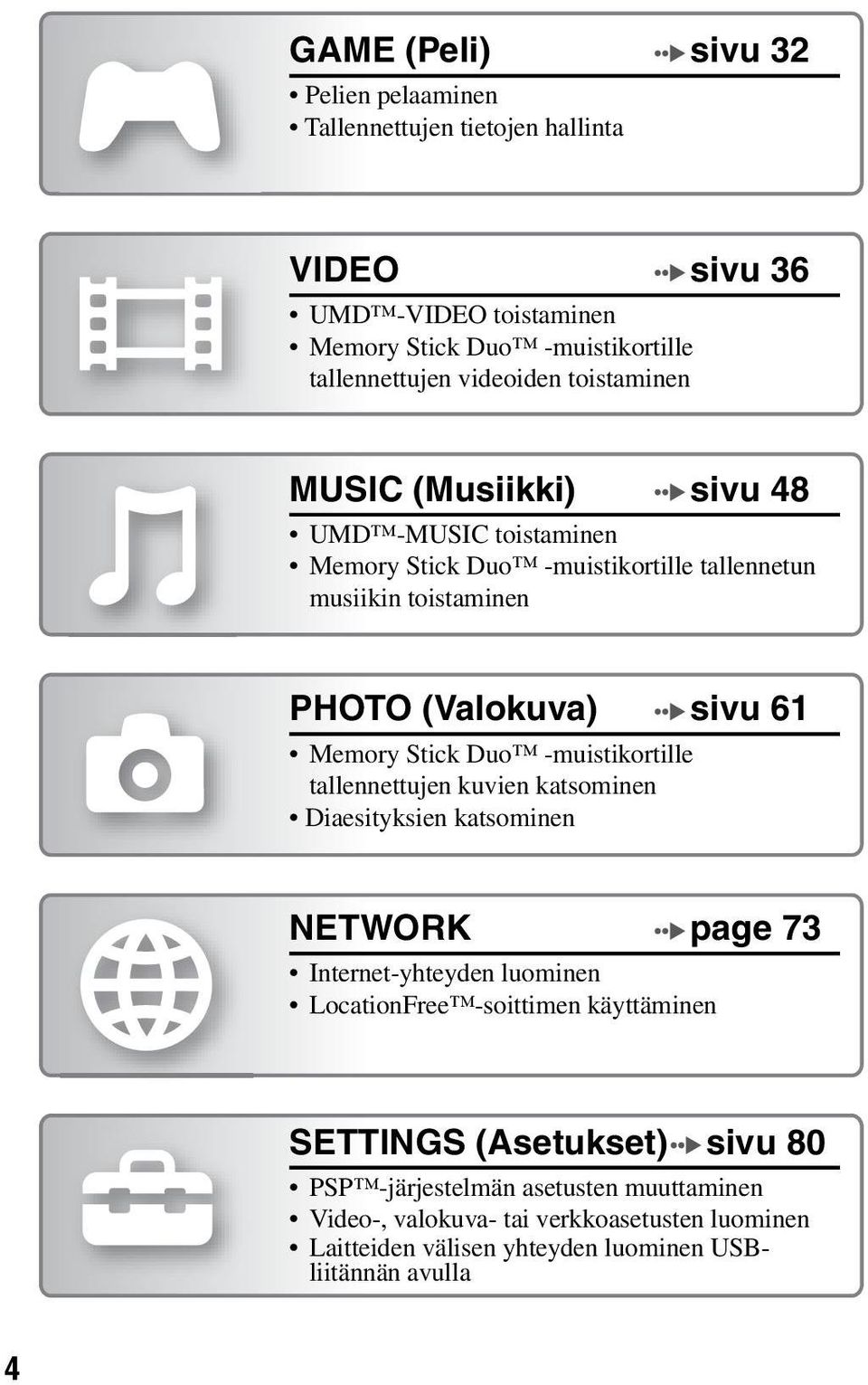 Duo -muistikortille tallennettujen kuvien katsominen Diaesityksien katsominen NETWORK page 73 Internet-yhteyden luominen LocationFree -soittimen käyttäminen SETTINGS