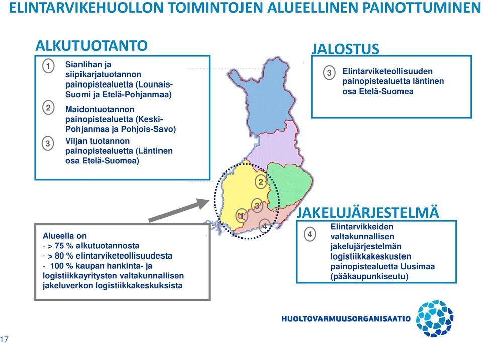 painopistealuetta läntinen osa Etelä-Suomea 2 Alueella on - > 75 % alkutuotannosta - > 80 % elintarviketeollisuudesta - 100 % kaupan hankinta- ja logistiikkayritysten
