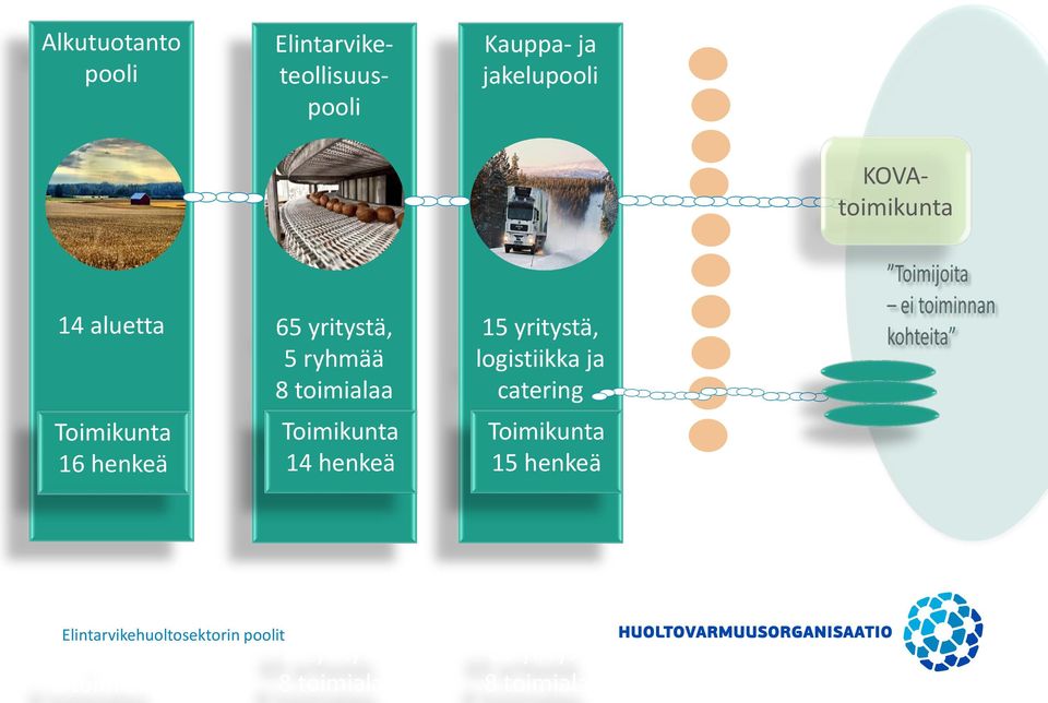 Toimikunta 14 henkeä 15 yritystä, logistiikka ja catering Toimikunta 15 henkeä