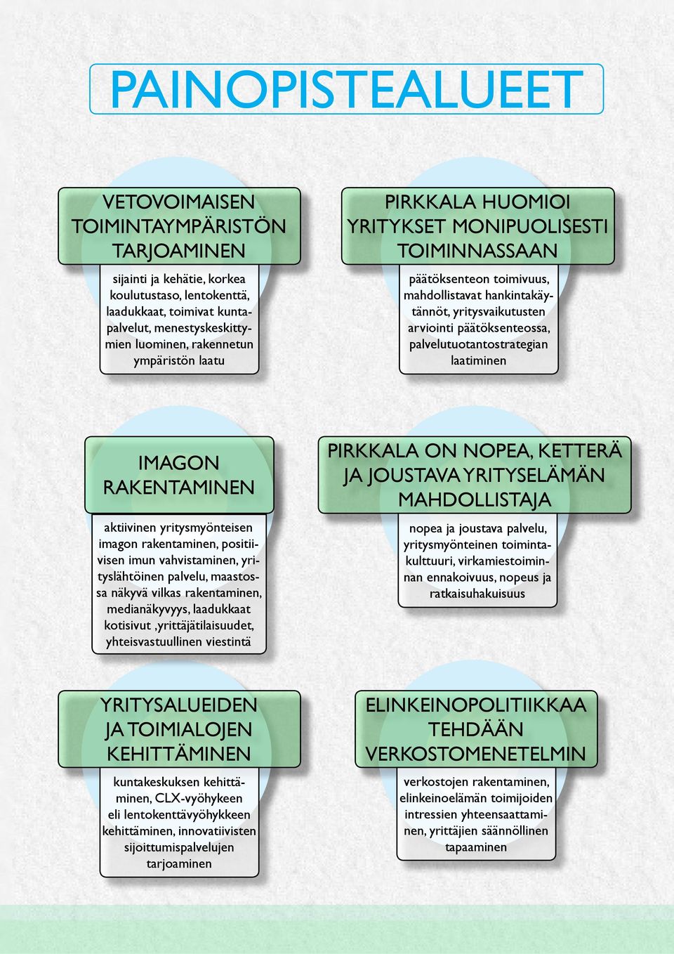 palvelutuotantostrategian laatiminen IMAGON RAKENTAMINEN aktiivinen yritysmyönteisen imagon rakentaminen, positiivisen imun vahvistaminen, yrityslähtöinen palvelu, maastossa näkyvä vilkas