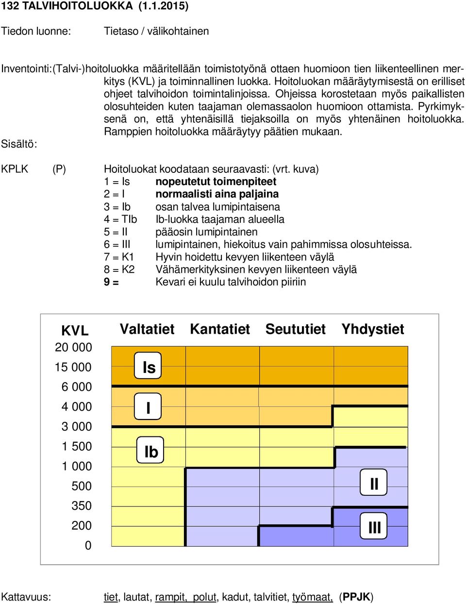 Pyrkimyksenä on, että yhtenäisillä tiejaksoilla on myös yhtenäinen hoitoluokka. Ramppien hoitoluokka määräytyy päätien mukaan. KPLK (P) Hoitoluokat koodataan seuraavasti: (vrt.