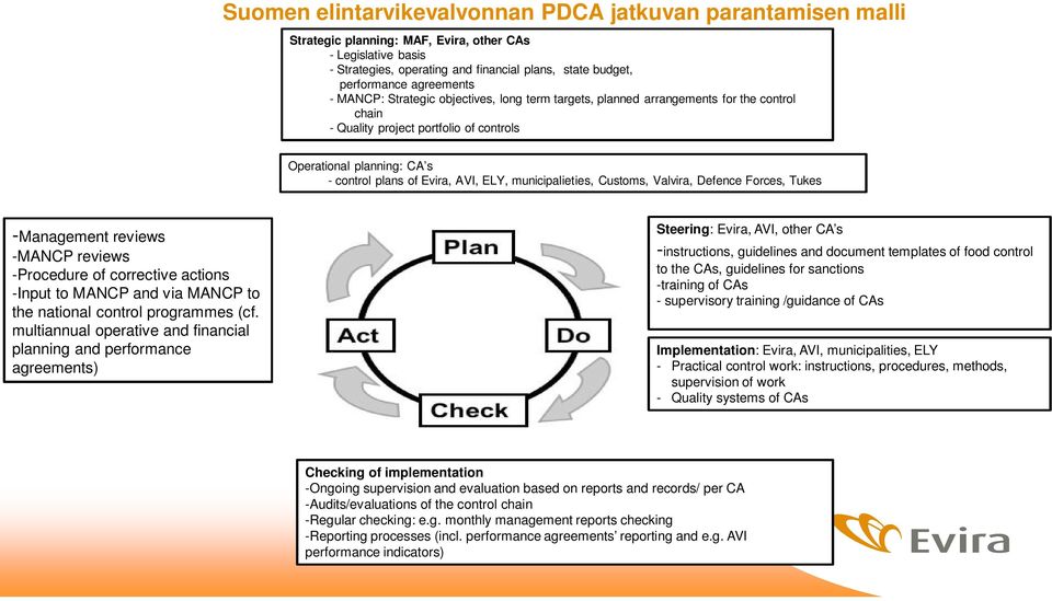 AVI, ELY, municipalieties, Customs, Valvira, Defence Forces, Tukes -Management reviews -MANCP reviews -Procedure of corrective actions -Input to MANCP and via MANCP to the national control programmes
