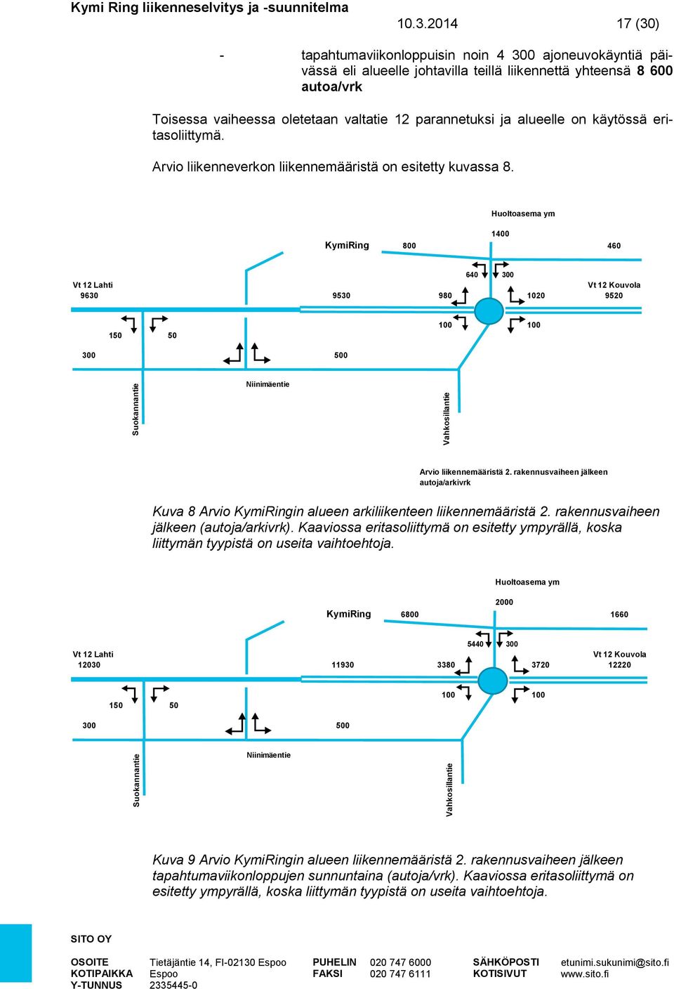 Huoltoasema ym 1400 KymiRing 800 460 640 300 Vt 12 Lahti Vt 12 Kouvola 9630 9530 980 1020 9520 150 50 100 100 300 500 Suokannantie Niinimäentie Vahkosillantie Arvio liikennemääristä 2.