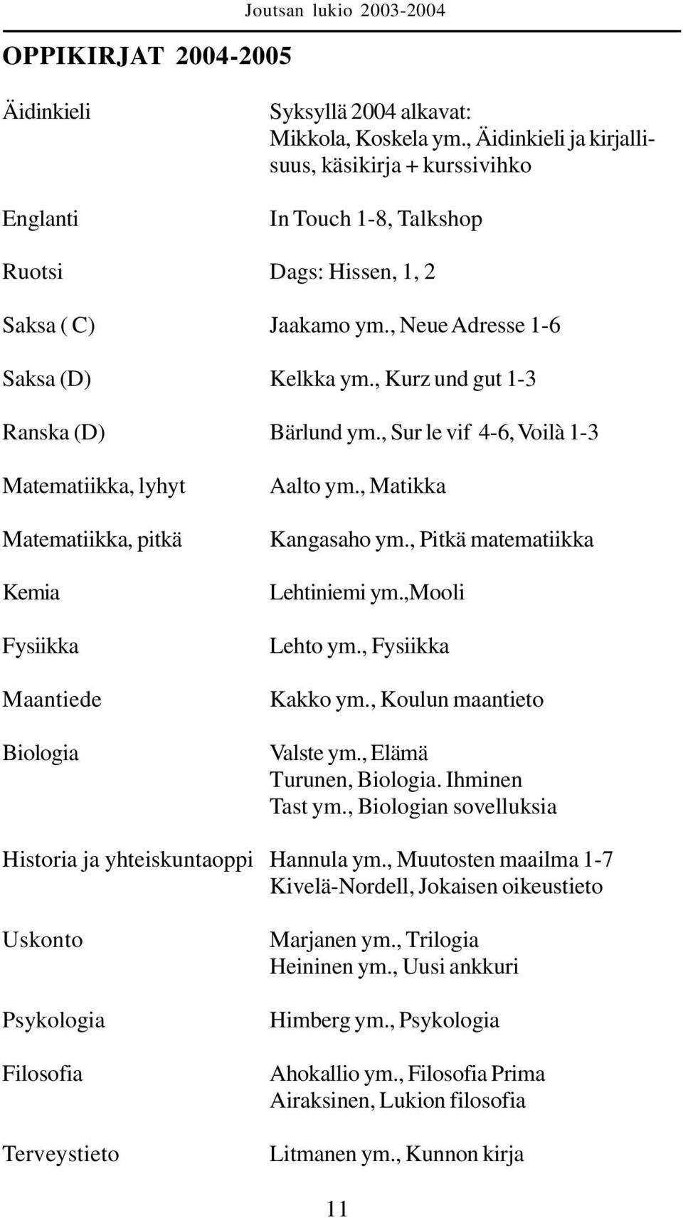 , Kurz und gut 1-3 Ranska (D) Bärlund ym., Sur le vif 4-6, Voilà 1-3 Matematiikka, lyhyt Matematiikka, pitkä Kemia Fysiikka Maantiede Biologia Aalto ym., Matikka Kangasaho ym.