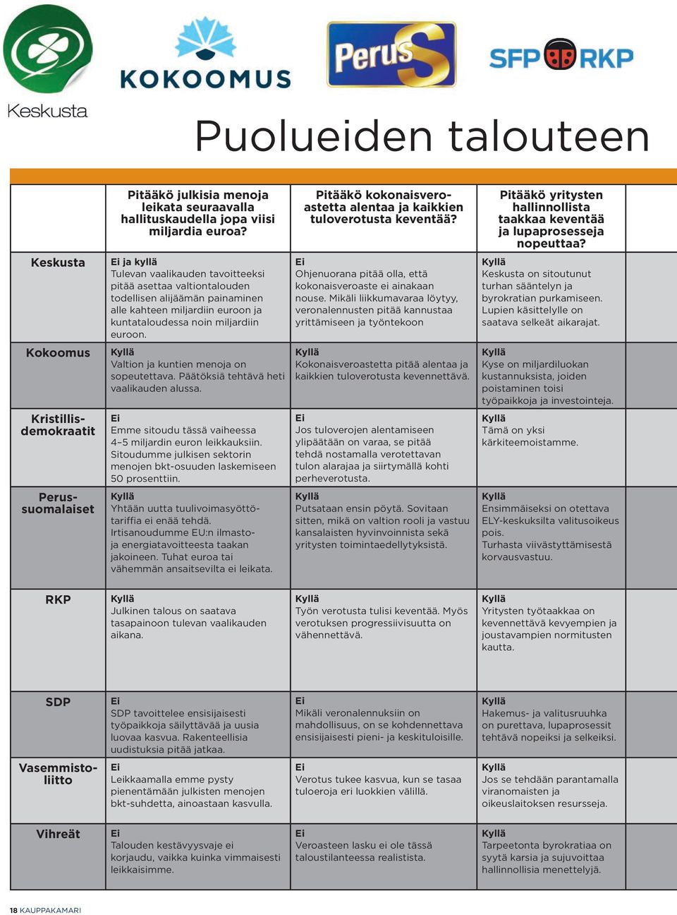 Pitääkö kokonaisveroastetta alentaa ja kaikkien tuloverotusta keventää? Ei Ohjenuorana pitää olla, että kokonaisveroaste ei ainakaan nouse.