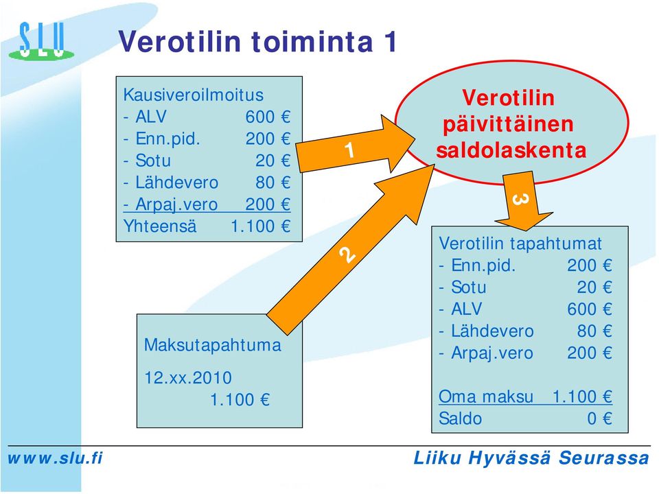 100 Maksutapahtuma 12.xx.2010 1.