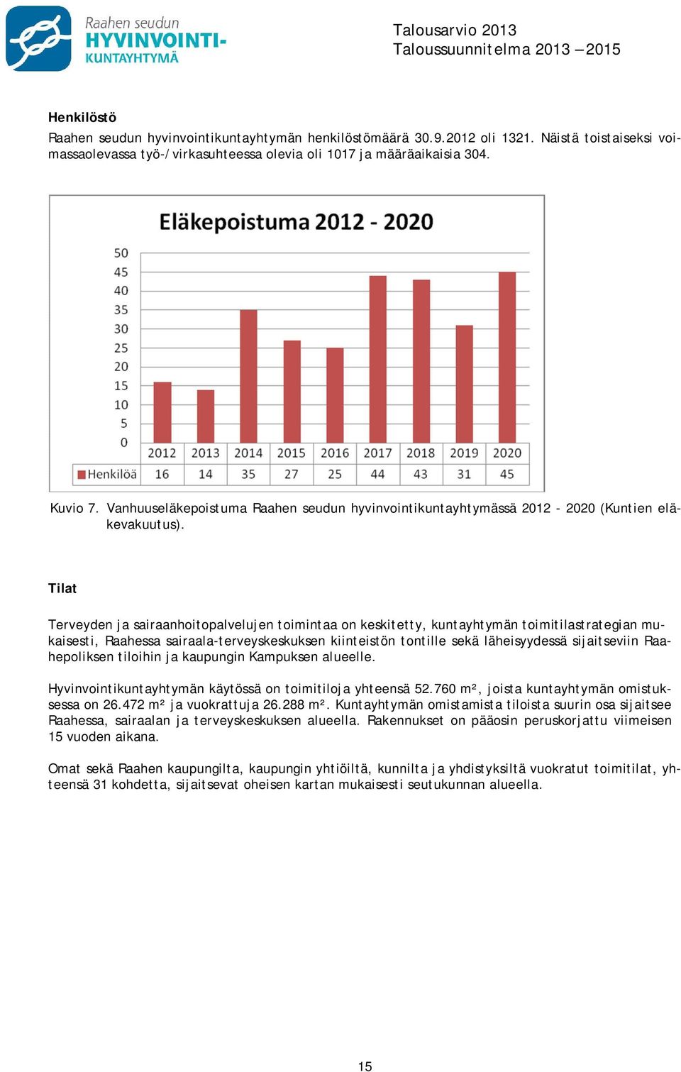 Tilat Terveyden ja sairaanhoitopalvelujen toimintaa on keskitetty, kuntayhtymän toimitilastrategian mukaisesti, Raahessa sairaala-terveyskeskuksen kiinteistön tontille sekä läheisyydessä sijaitseviin