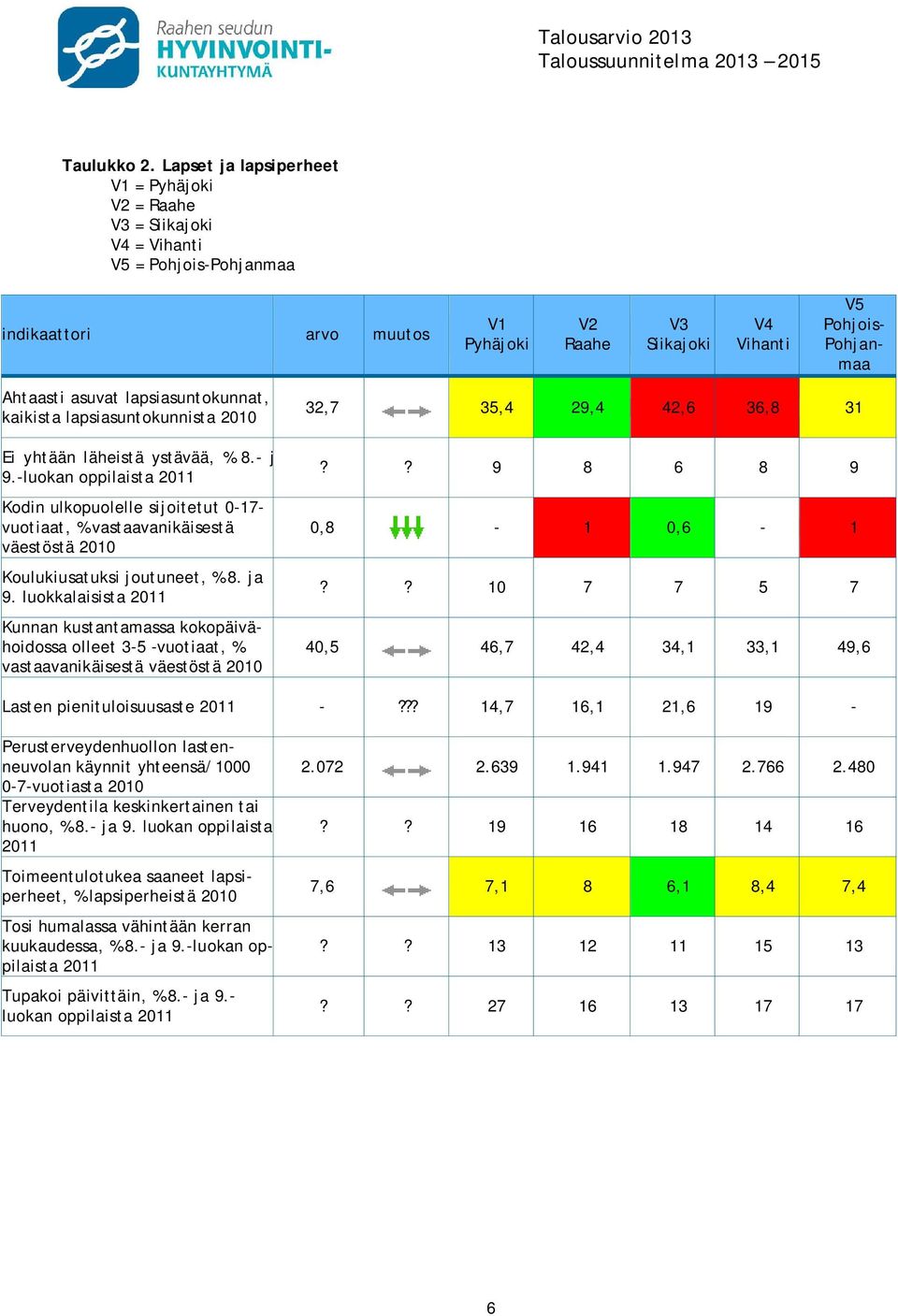 asuvat lapsiasuntokunnat, % kaikista lapsiasuntokunnista 2010 Ei yhtään läheistä ystävää, % 8.- ja 9.