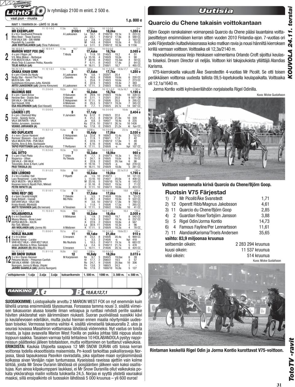 0 e : 0 0-0-0 0 MARION WEST FOX (SK),ake,ke.0 e v prn t Rajon Jet T Ahola L.. /, V.G. Miss Maker - Barbeque La.. 0/,0a 0 PUN MUSTA VALK - VALK F 0.. /,ax 0 CC Ahola Teijo & Loponen Pekka, Kouvola F.