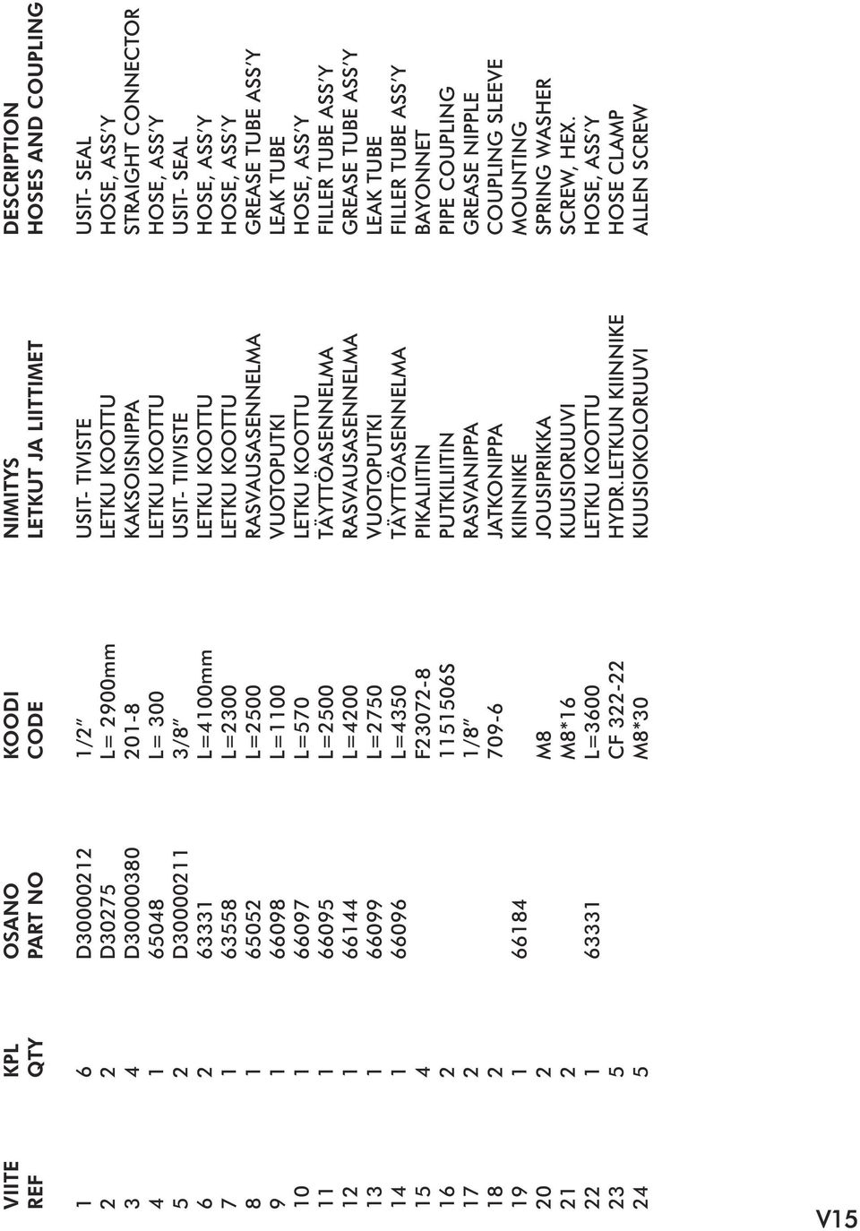 VUOTOPUTKI LEAK TUBE 0 0 L=0 LETKU KOOTTU HOSE, ASS Y 0 L=00 TÄYTTÖASENNELMA FILLER TUBE ASS Y L=00 RASVAUSASENNELMA GREASE TUBE ASS Y 0 L=0 VUOTOPUTKI LEAK TUBE 0 L=0 TÄYTTÖASENNELMA FILLER TUBE ASS