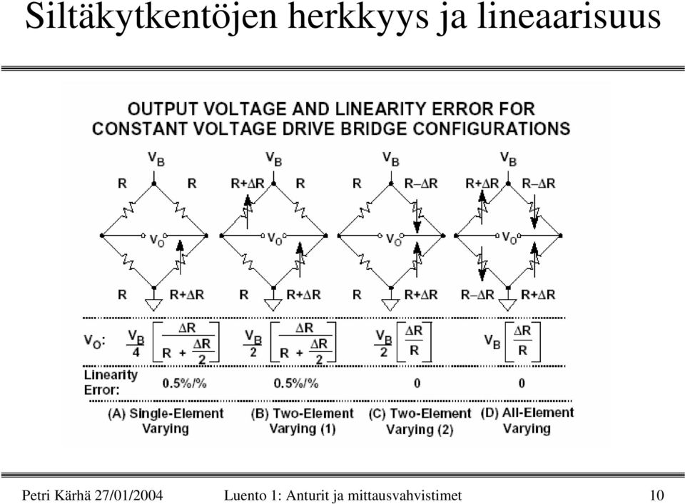 Kärhä 27/01/2004 Luento 1: