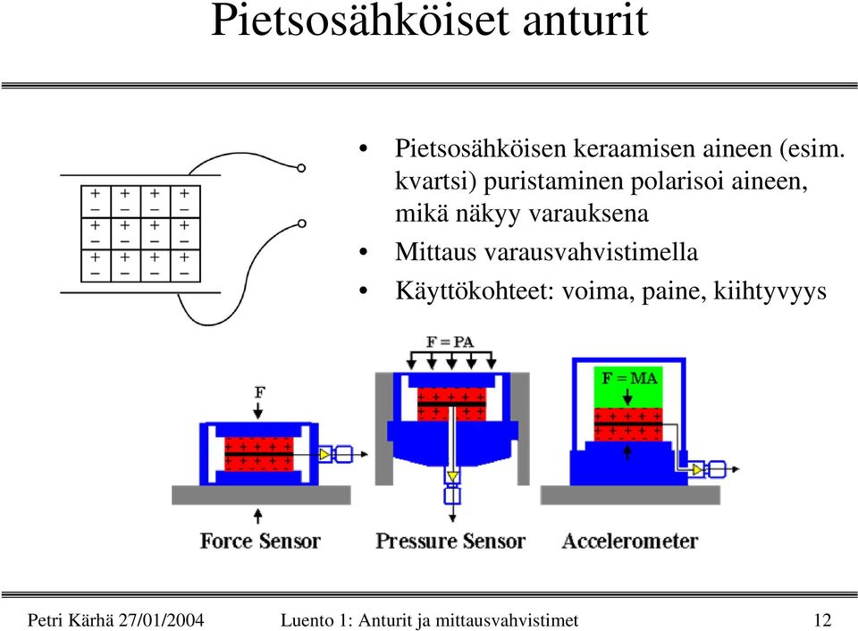 Mittaus varausvahvistimella Käyttökohteet: voima, paine,