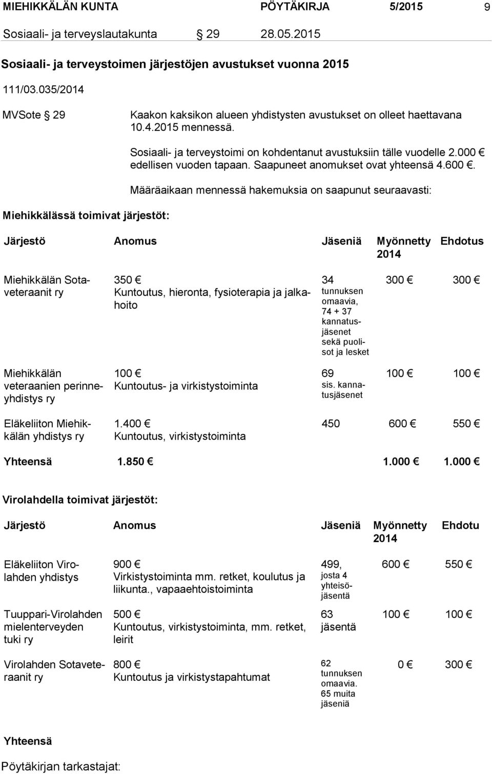 Miehikkälässä toimivat järjestöt: Sosiaali- ja terveystoimi on kohdentanut avustuksiin tälle vuodelle 2.000 edellisen vuoden tapaan. Saa pu neet anomukset ovat yhteensä 4.600.