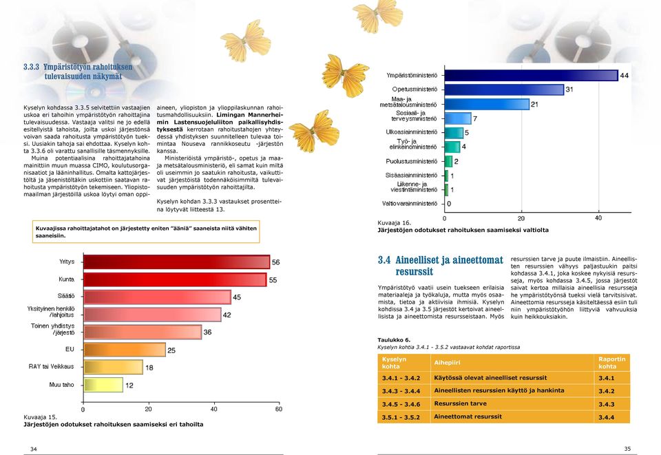 3.6 oli varattu sanallisille täsmennyksille. Muina potentiaalisina rahoittajatahoina mainittiin muun muassa CIMO, koulutusorganisaatiot ja lääninhallitus.