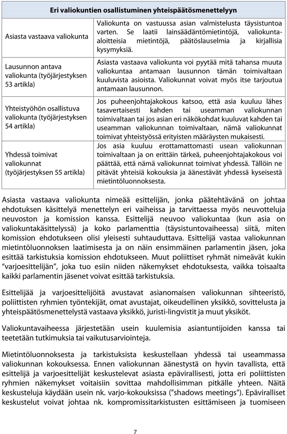 Lausunnon antava valiokunta (työjärjestyksen 53 artikla) Asiasta vastaava valiokunta voi pyytää mitä tahansa muuta valiokuntaa antamaan lausunnon tämän toimivaltaan kuuluvista asioista.