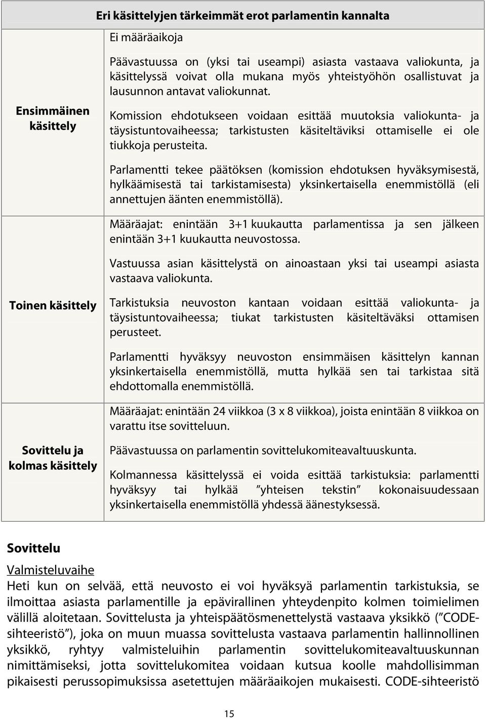 Ensimmäinen käsittely Komission ehdotukseen voidaan esittää muutoksia valiokunta- ja täysistuntovaiheessa; tarkistusten käsiteltäviksi ottamiselle ei ole tiukkoja perusteita.