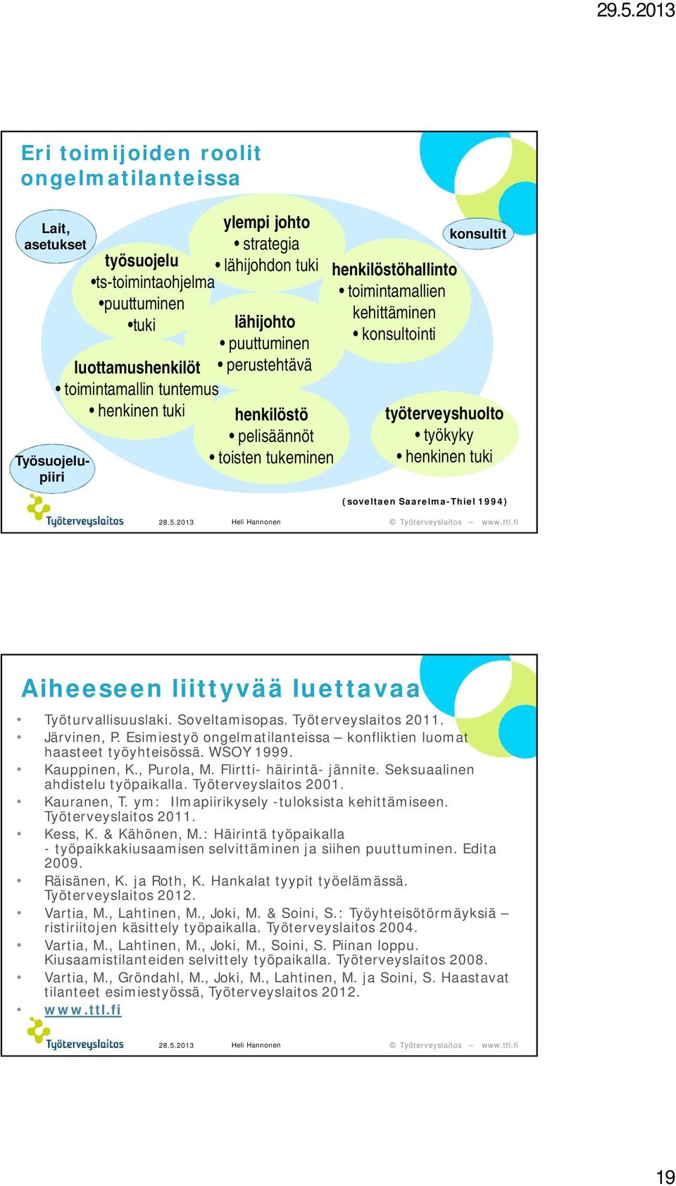 tuki (soveltaen Saarelma-Thiel 1994) Aiheeseen liittyvää luettavaa Työturvallisuuslaki. Soveltamisopas. Työterveyslaitos 2011. Järvinen, P.