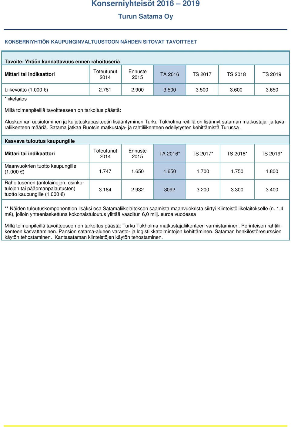 tavaraliikenteen määriä. Satama jatkaa Ruotsin matkustaja- ja rahtiliikenteen edellytysten kehittämistä Turussa.
