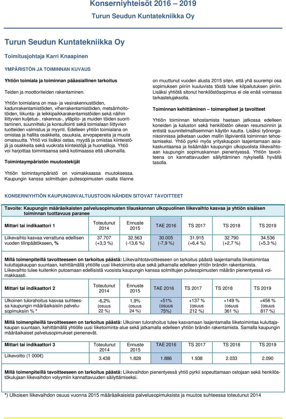 Yhtiön toimialana on maa- ja vesirakennustöiden, kadunrakentamistöiden, viherrakentamistöiden, metsänhoitotöiden, liikunta- ja leikkipaikkarakentamistöiden sekä näihin liittyvien kuljetus-,