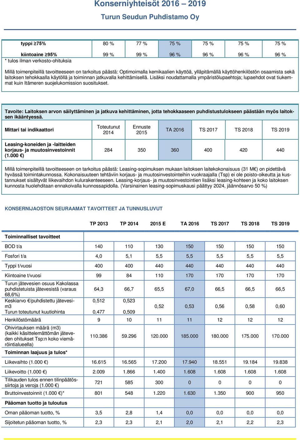 Lisäksi noudattamalla ympäristölupaehtoja; lupaehdot ovat tiukemmat kuin Itämeren suojelukomission suositukset.